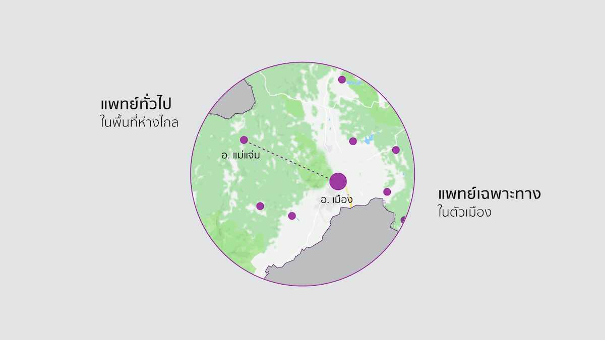 แผนที่แสดงแพทย์ทั่วไปในพื้นที่ห่างไกลและแพทย์เฉพาะทางในตัวเมือง